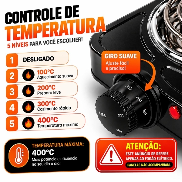 Fogão Eletrico 2 bocas