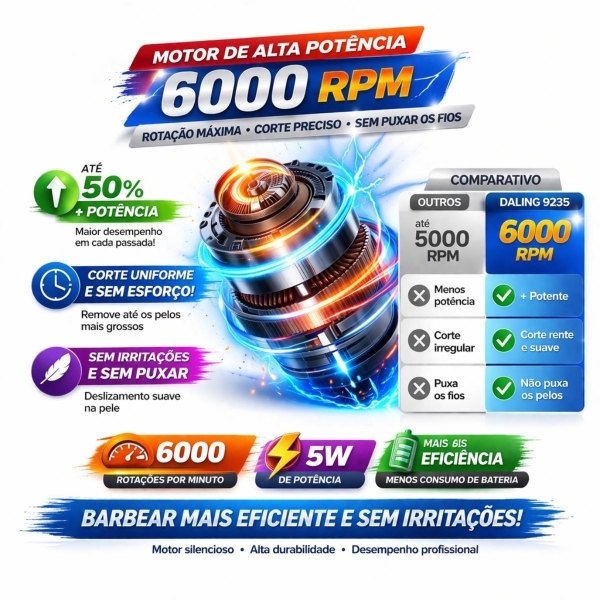 Kit Shaver Elétrico + Aparador Nariz Recarregável USB Masculino